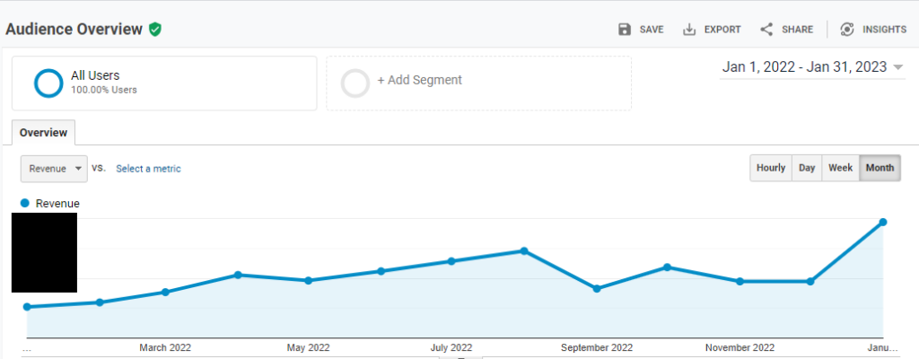 Launch Financial Case Study